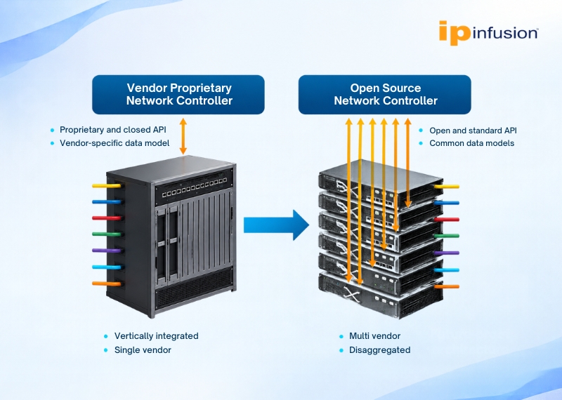 Core network solution